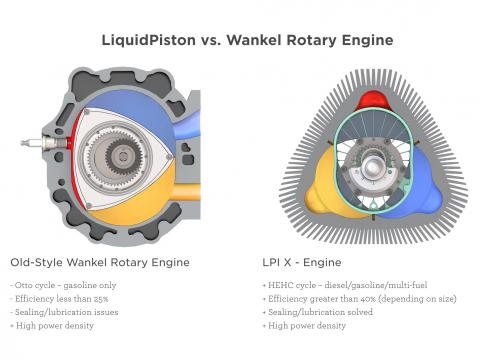 Wankel-moottorin vertailu LiquidPistoniin.