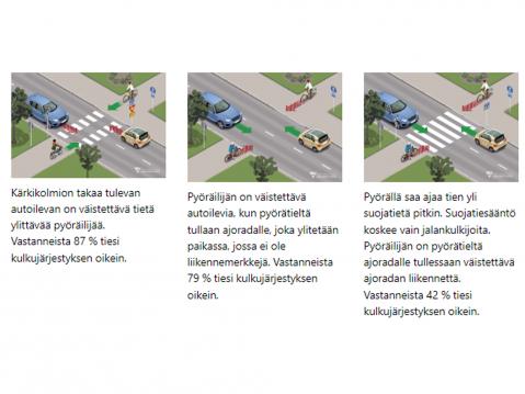 Oheinen kuva selventää hyvin väistämissääntöjä suojatiellä ja tien ylityksissä.