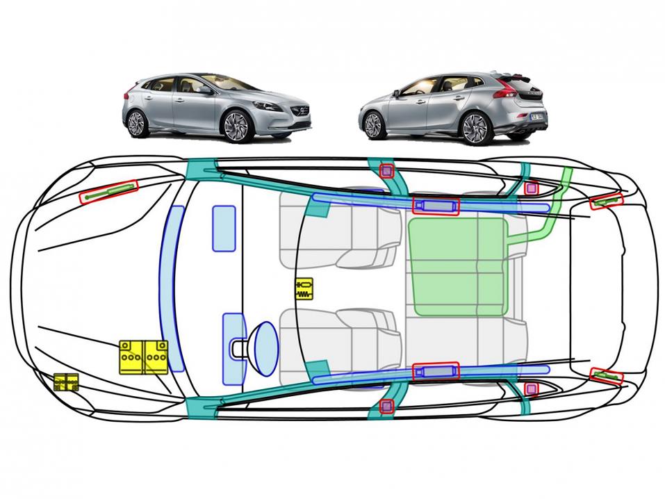 Volvo V 40 pelastuskortti vuosimallista 2012 alkaen. Vaaleansiniset osat ovat turvatyynyjä.
