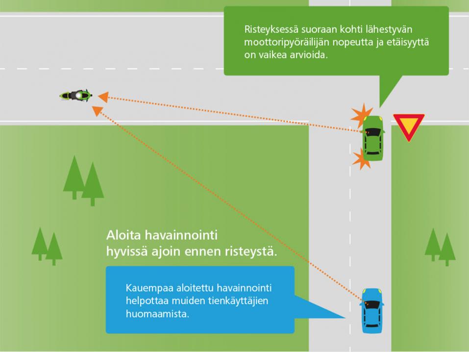 Liikenneturva kehottaa autoilijoita aloittamaan muiden tielläliikkujien havainnoinnin jo hyvissä ajoin ennen risteykseen tuloa.